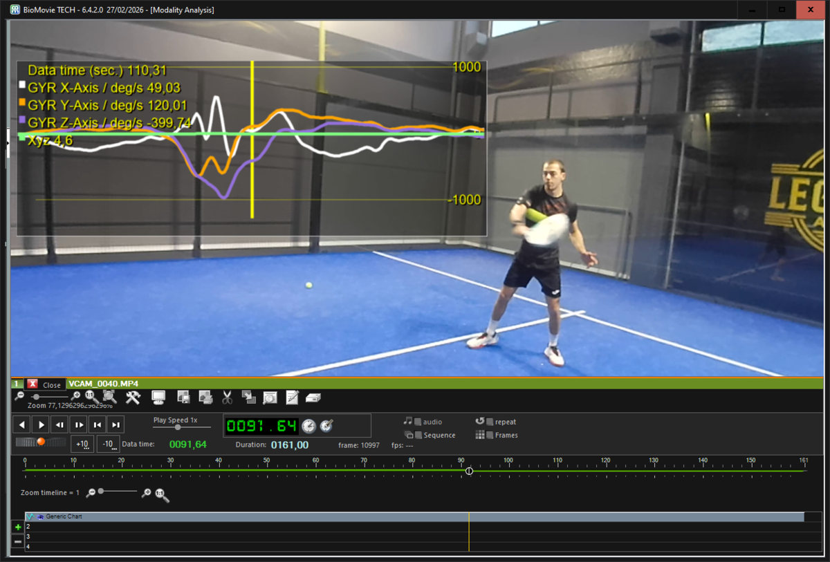 BioMovie: grafici giroscopici triassiali (GYR X/Y/Z) sovrapposti al video di un atleta di padel